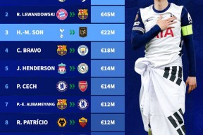 华体会hth-关于尤文力克切尔西，孙兴慜乌龙送礼世界杯的信息