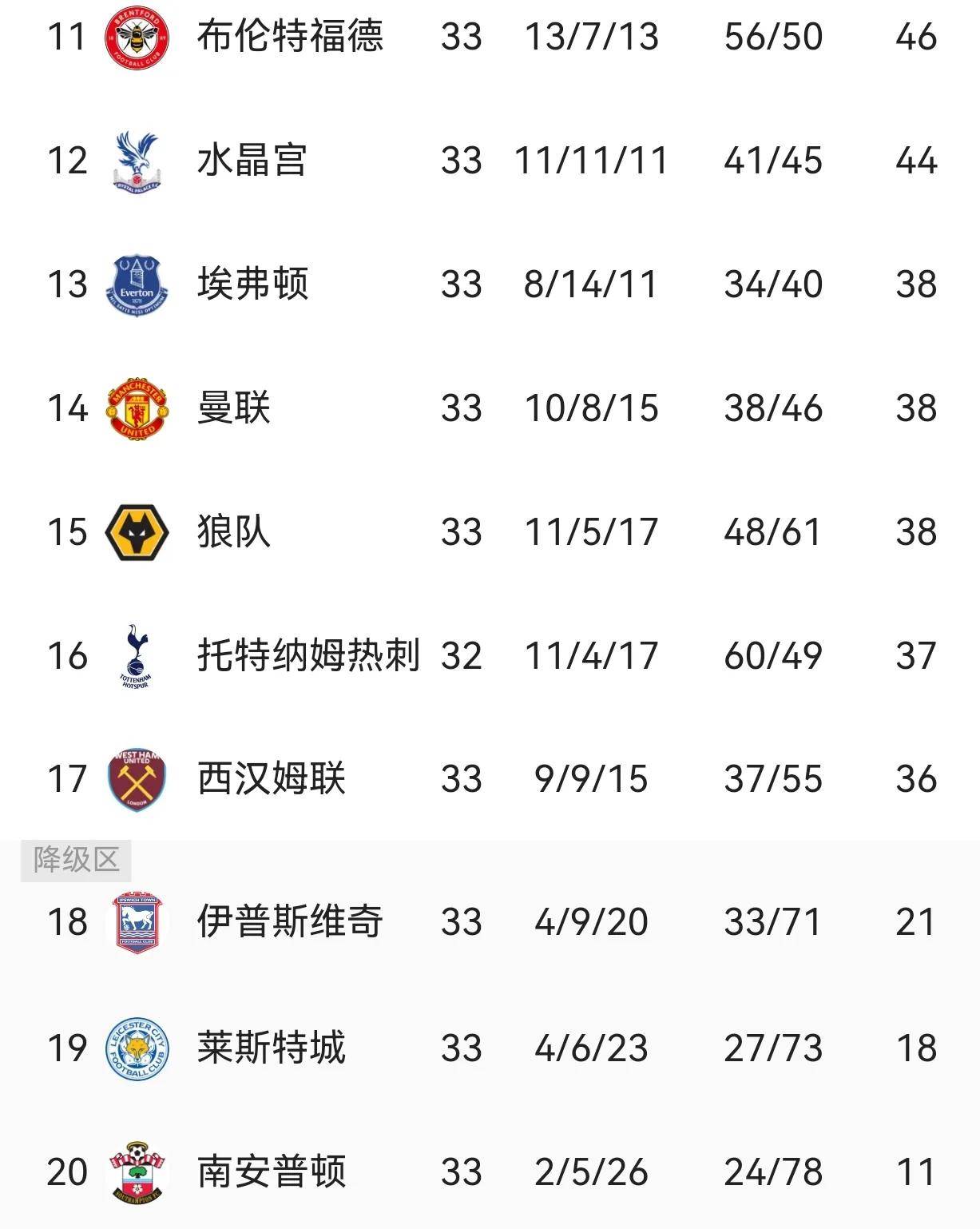 华体会hth-阿森纳绝杀切尔西，格列兹曼补时绝平德甲  第1张