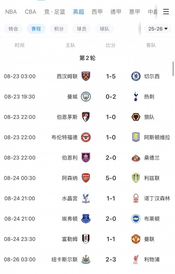 华体会体育-包含曼联豪取客场胜利,稳固排名的词条 第2张 华体会体育-包含曼联豪取客场胜利,稳固排名的词条 第2张